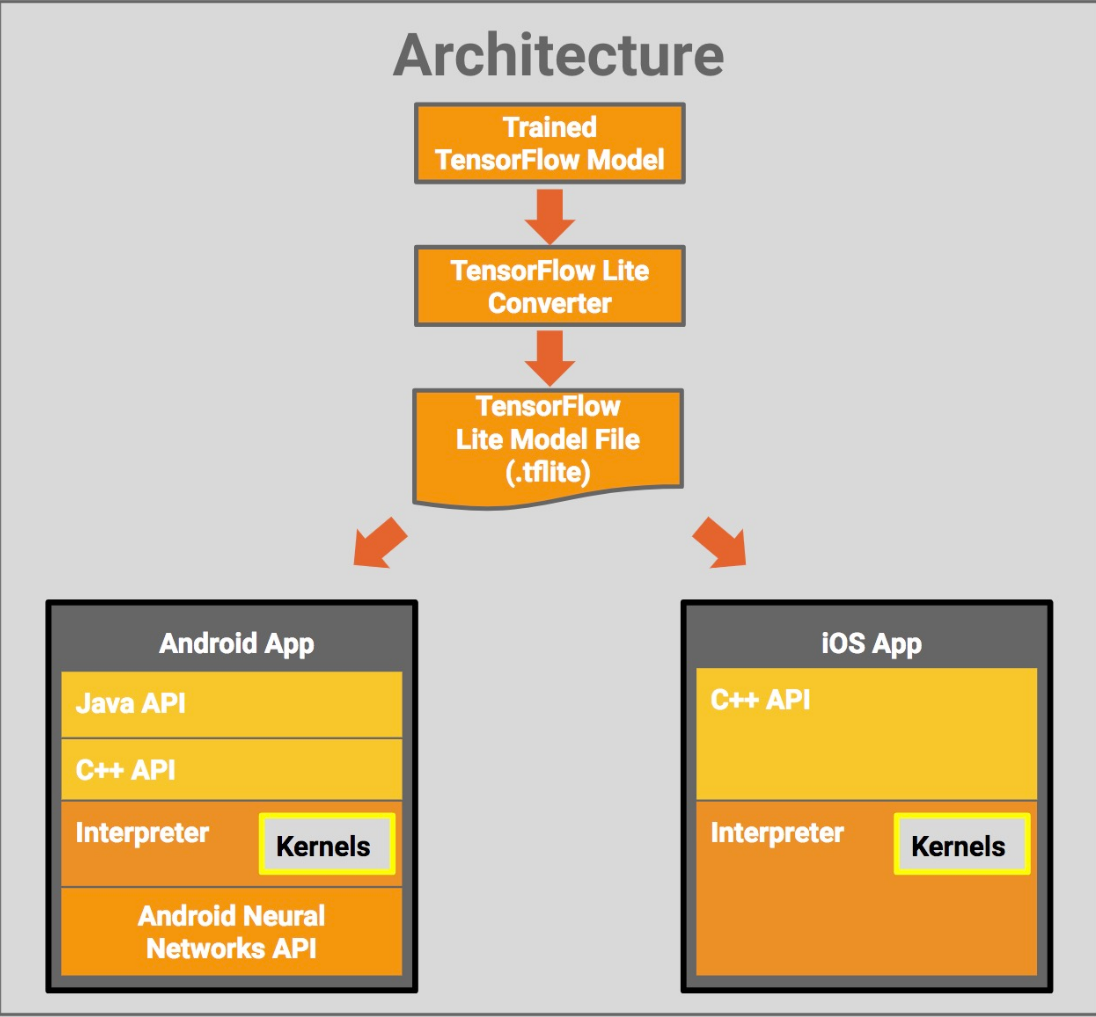 ../../../_images/tflite_architecture.png